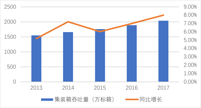 彩神vll购彩走势分析