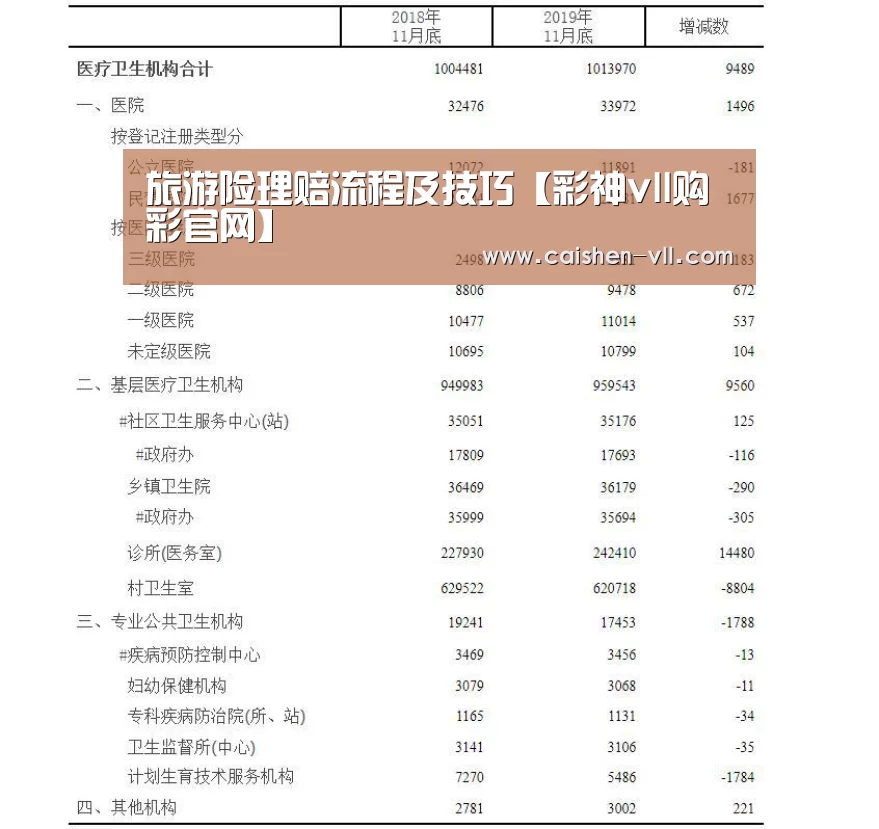 旅游险理赔流程及技巧【彩神vll购彩官网】(图3) 彩神vll购彩官网