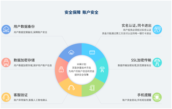 彩神vll购彩走势分析:上海保交所助力盘活存量 定位不同于前海交易中心(图1) 彩神vll购彩